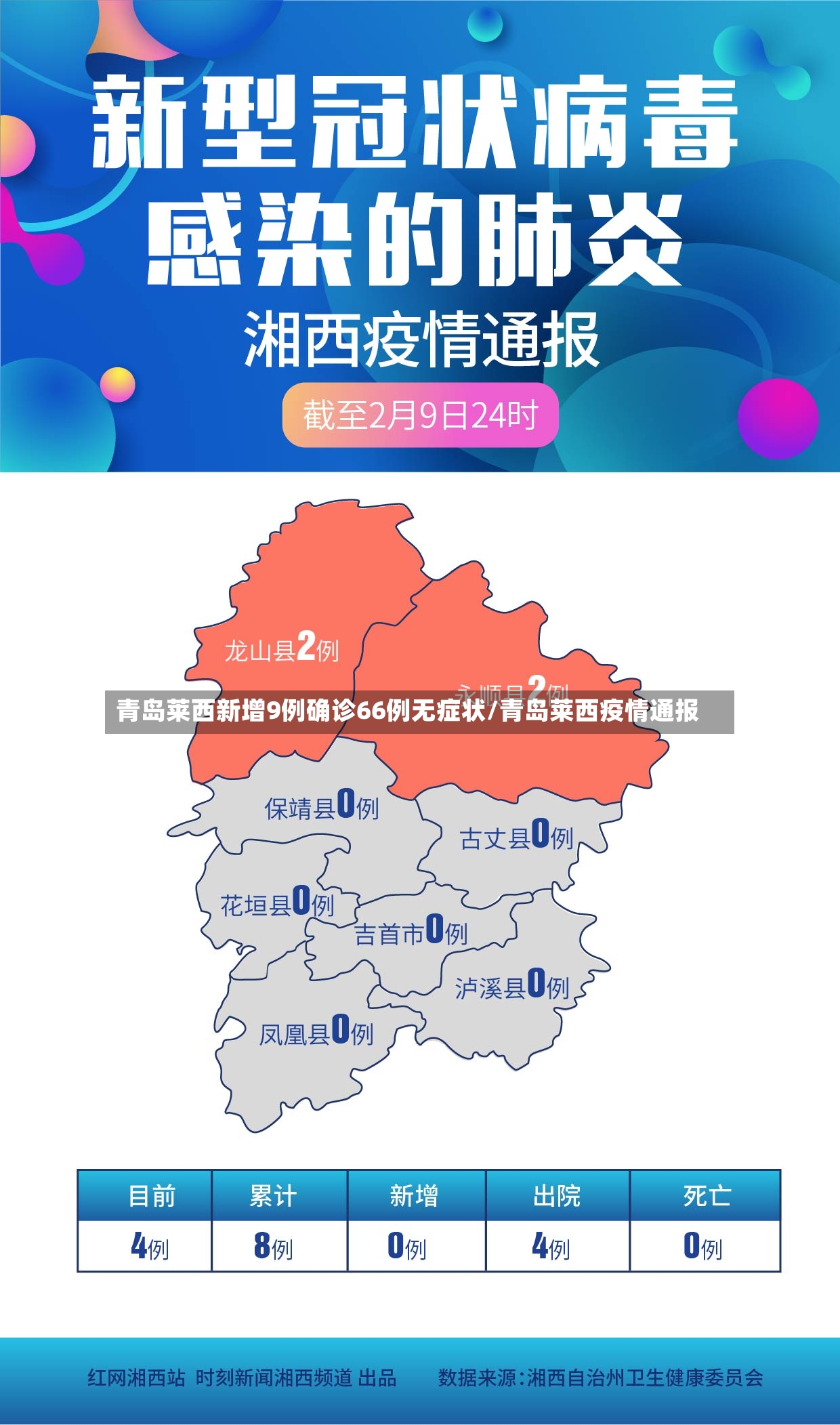 青岛莱西新增9例确诊66例无症状/青岛莱西疫情通报-第2张图片