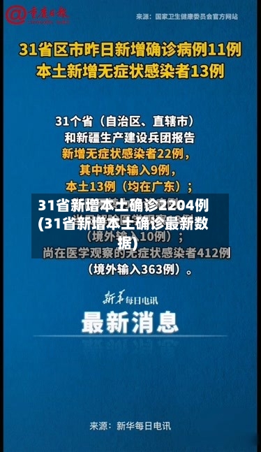 31省新增本土确诊2204例(31省新增本土确诊最新数据)