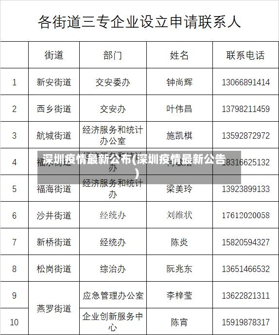 深圳疫情最新公布(深圳疫情最新公告)