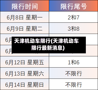 天津机动车限行(天津机动车限行最新消息)-第2张图片