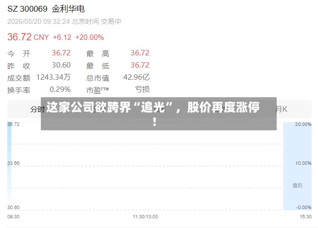 这家公司欲跨界“追光”	，股价再度涨停！-第2张图片