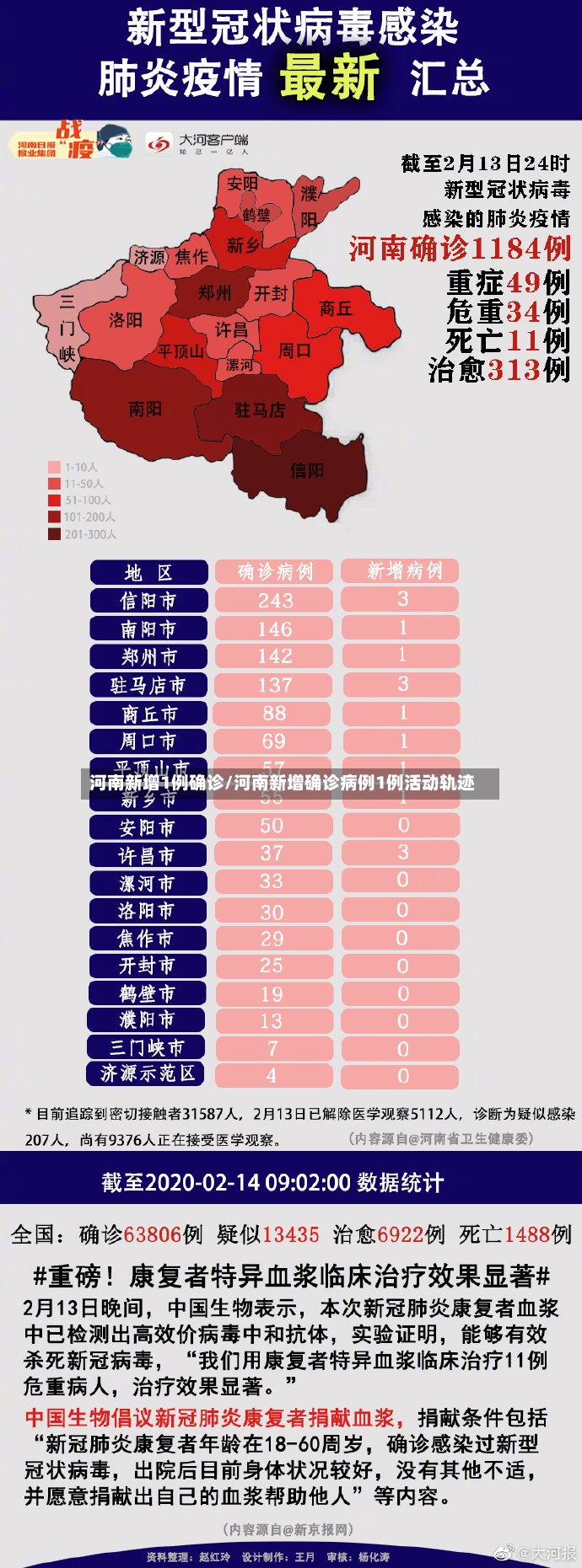 河南新增1例确诊/河南新增确诊病例1例活动轨迹-第2张图片