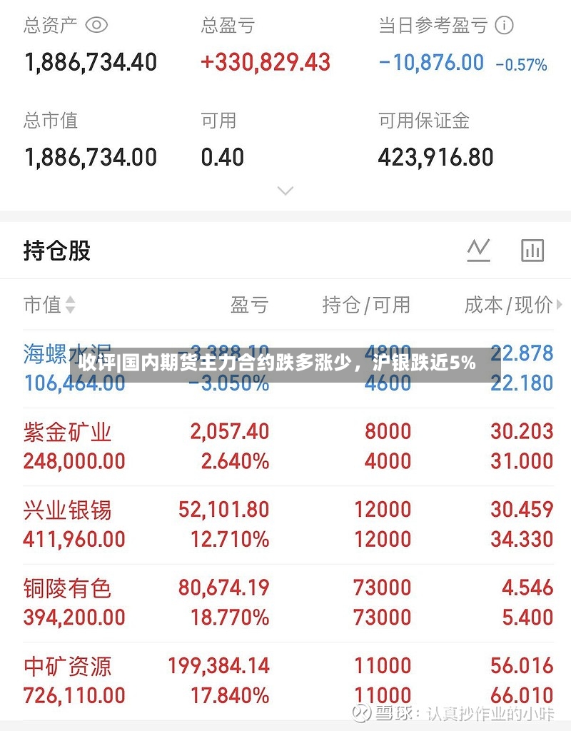 收评|国内期货主力合约跌多涨少，沪银跌近5%-第2张图片