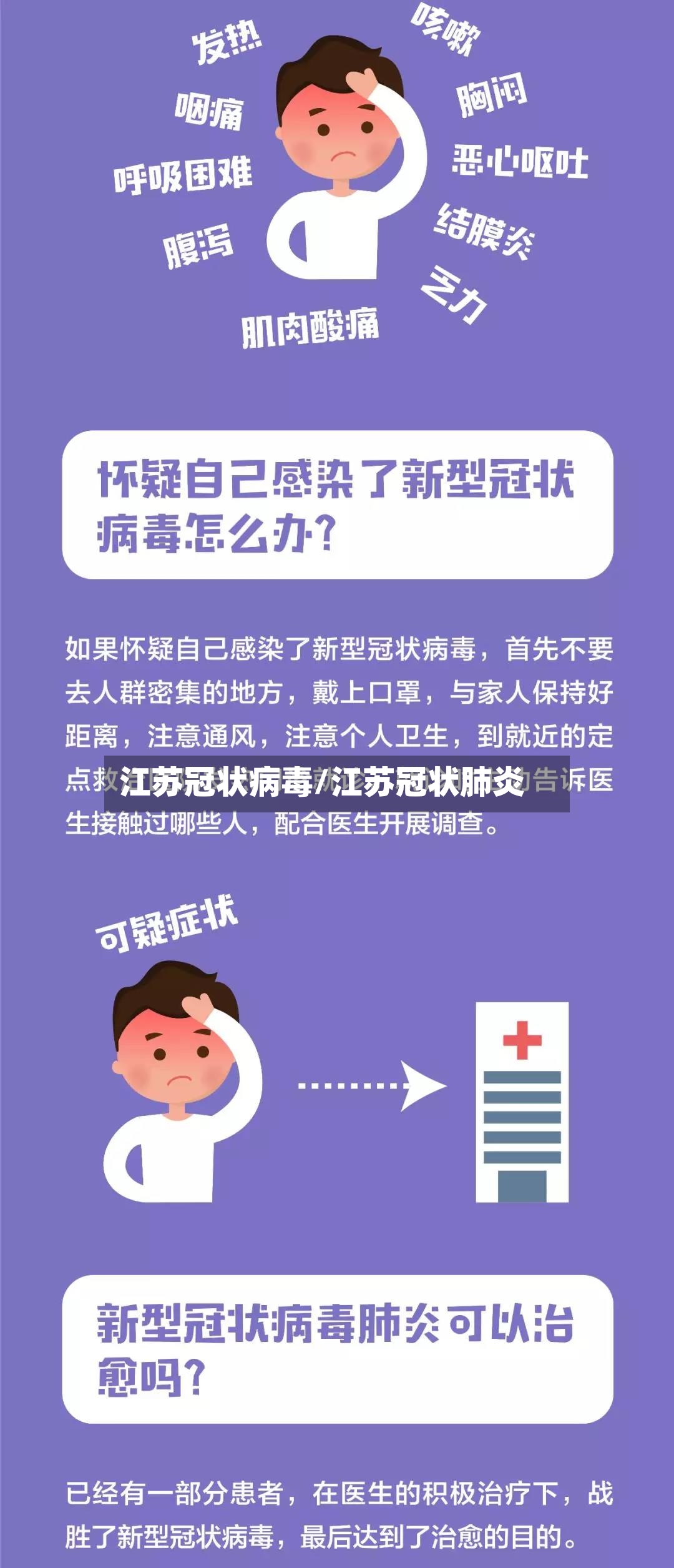 江苏冠状病毒/江苏冠状肺炎-第2张图片