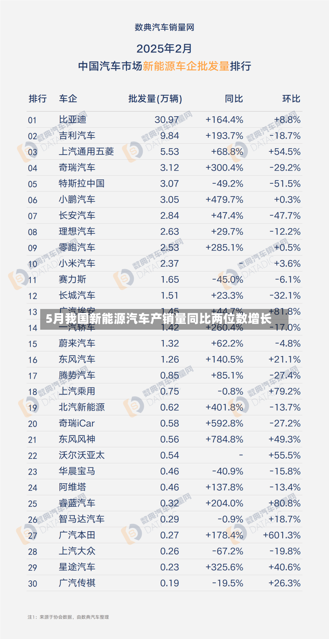 5月我国新能源汽车产销量同比两位数增长-第3张图片