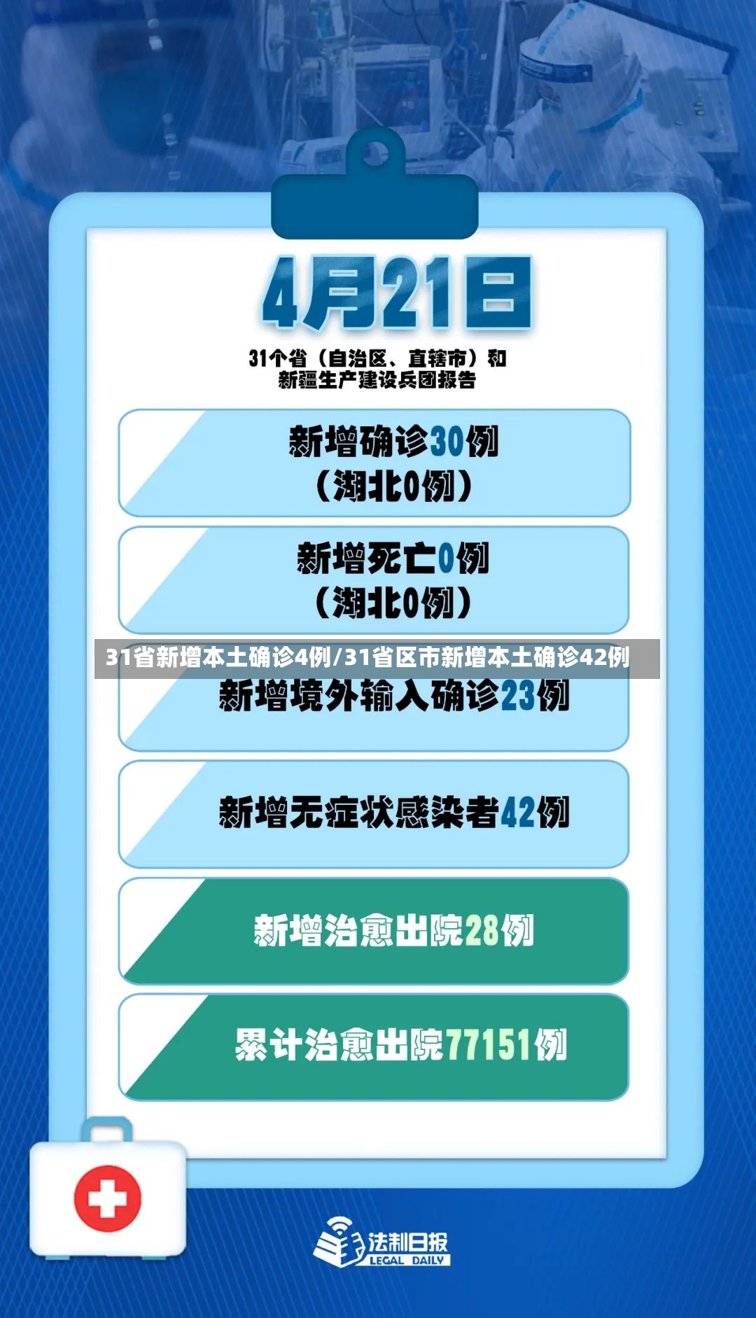 31省新增本土确诊4例/31省区市新增本土确诊42例-第3张图片
