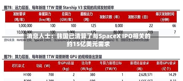 消息人士:韩国已清算了与SpaceX IPO相关的约15亿美元需求-第3张图片