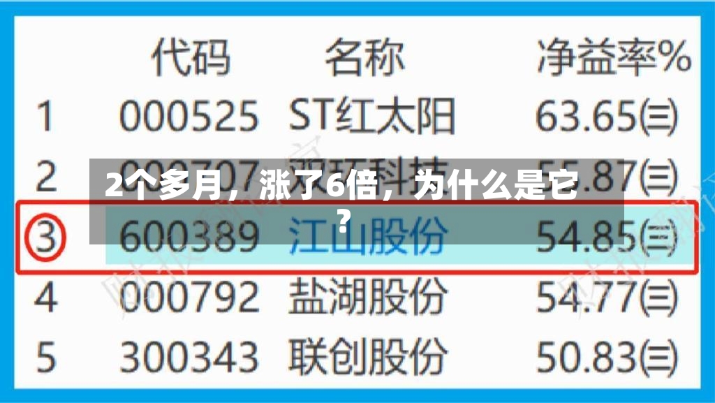 2个多月，涨了6倍，为什么是它？-第2张图片