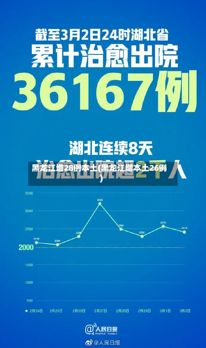 黑龙江增28例本土(黑龙江增本土26例)-第2张图片