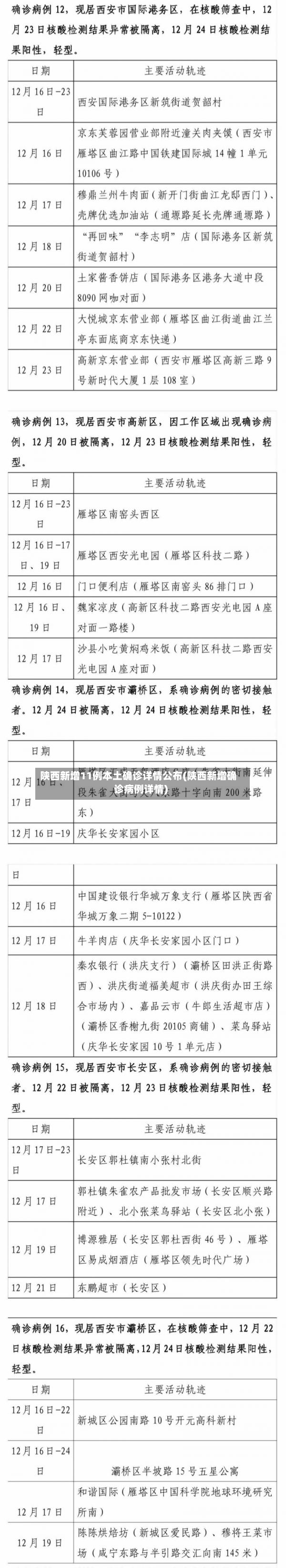 陕西新增11例本土确诊详情公布(陕西新增确诊病例详情)