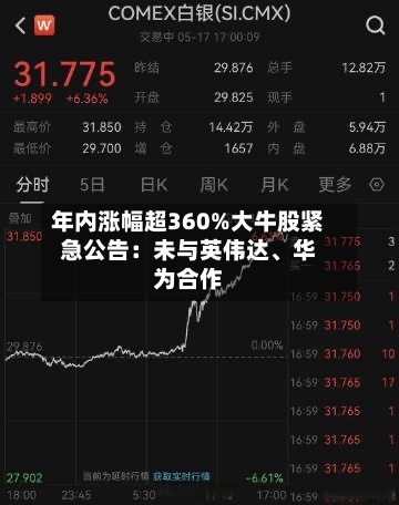 年内涨幅超360%大牛股紧急公告：未与英伟达	、华为合作-第2张图片