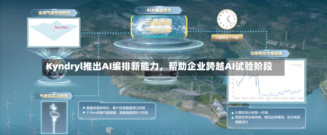 Kyndryl推出AI编排新能力	，帮助企业跨越AI试验阶段-第2张图片