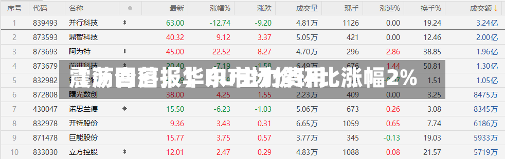 【沥青日报】BU主力费用震荡回落，华东市场价环比涨幅2%