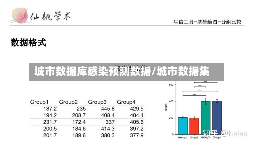 城市数据库感染预测数据/城市数据集