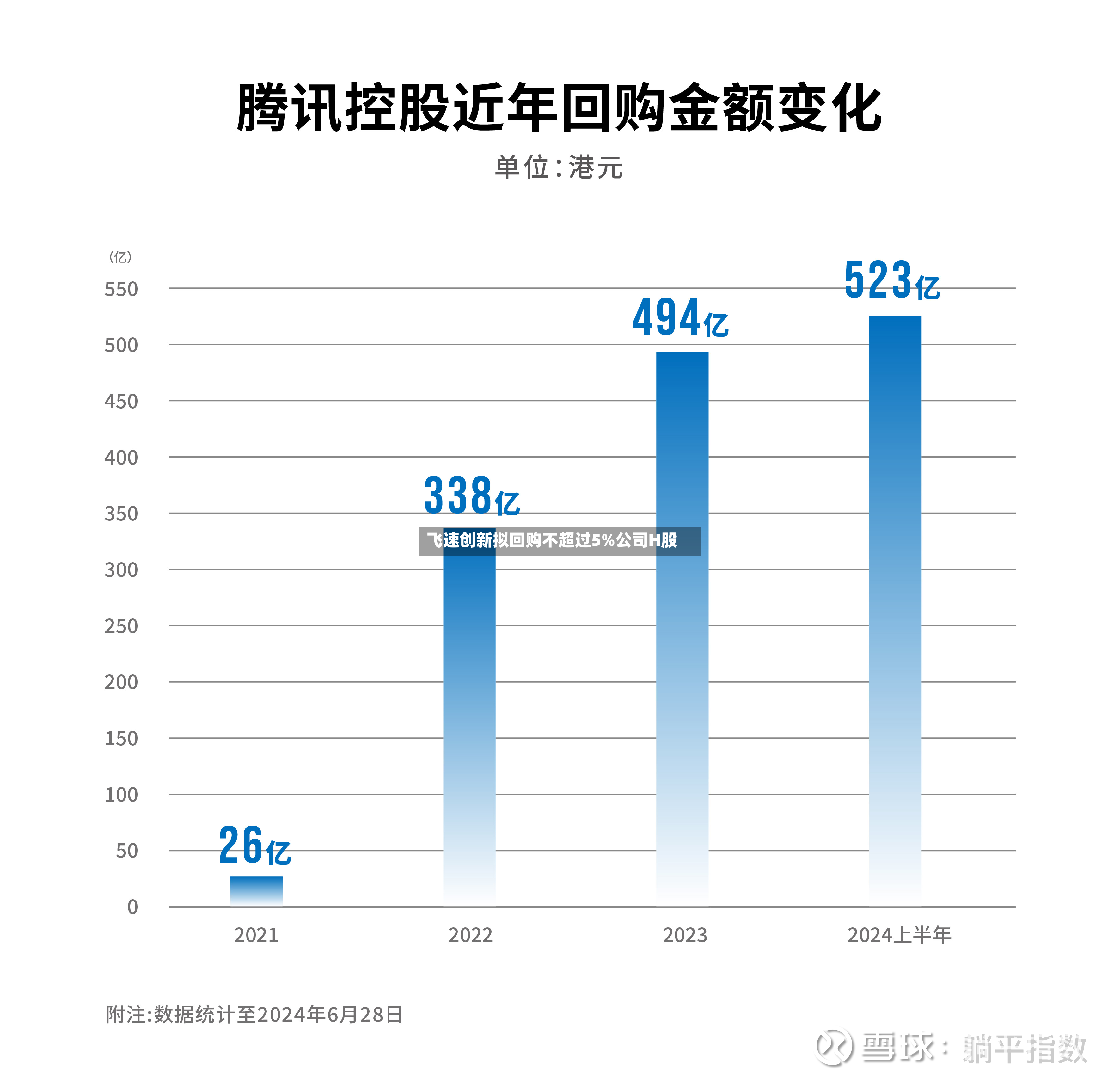 飞速创新拟回购不超过5%公司H股