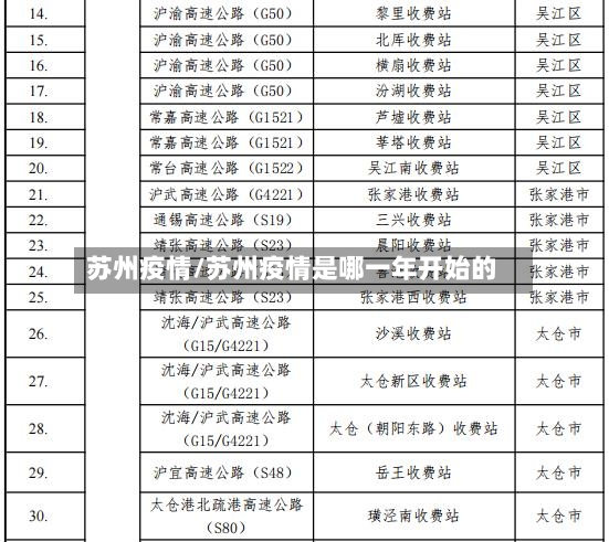 苏州疫情/苏州疫情是哪一年开始的