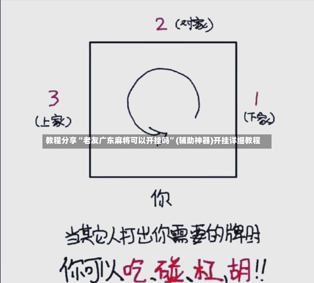 教程分享“老友广东麻将可以开挂吗”(辅助神器)开挂详细教程