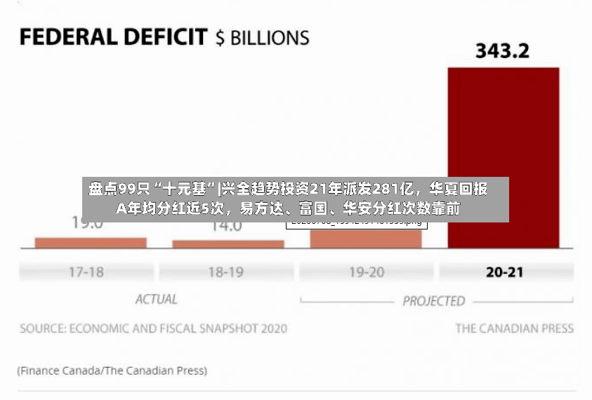 盘点99只“十元基	”|兴全趋势投资21年派发281亿，华夏回报A年均分红近5次	，易方达、富国	、华安分红次数靠前-第2张图片