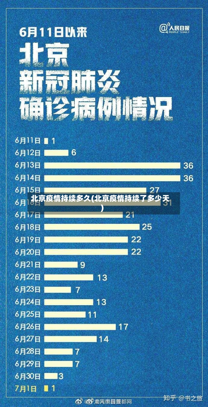 北京疫情持续多久(北京疫情持续了多少天)-第2张图片