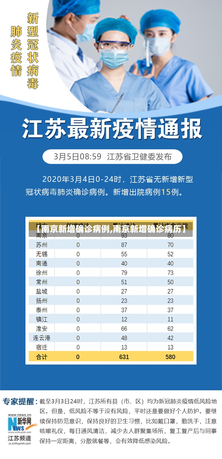 【南京新增确诊病例,南京新增确诊病历】-第3张图片