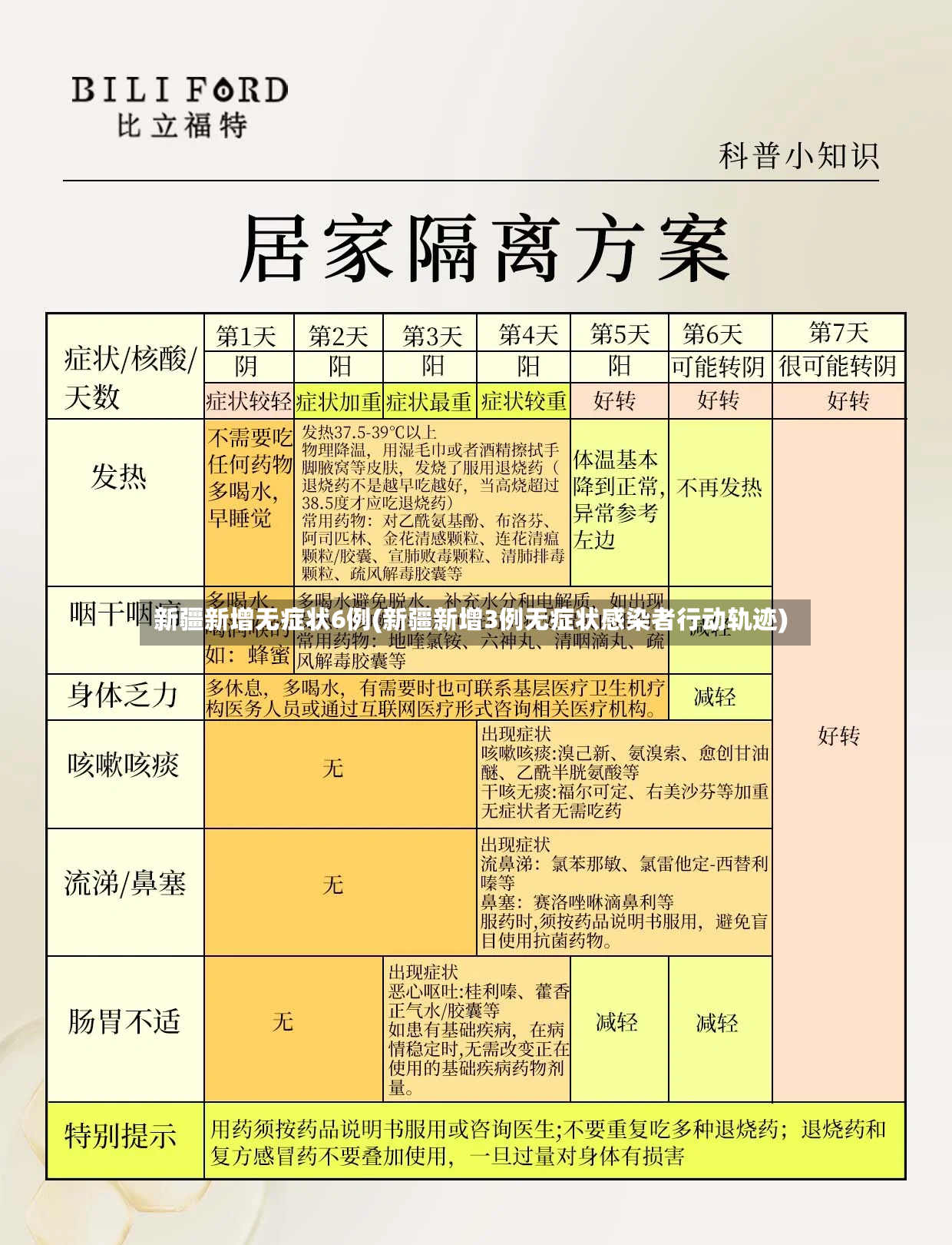 新疆新增无症状6例(新疆新增3例无症状感染者行动轨迹)-第2张图片