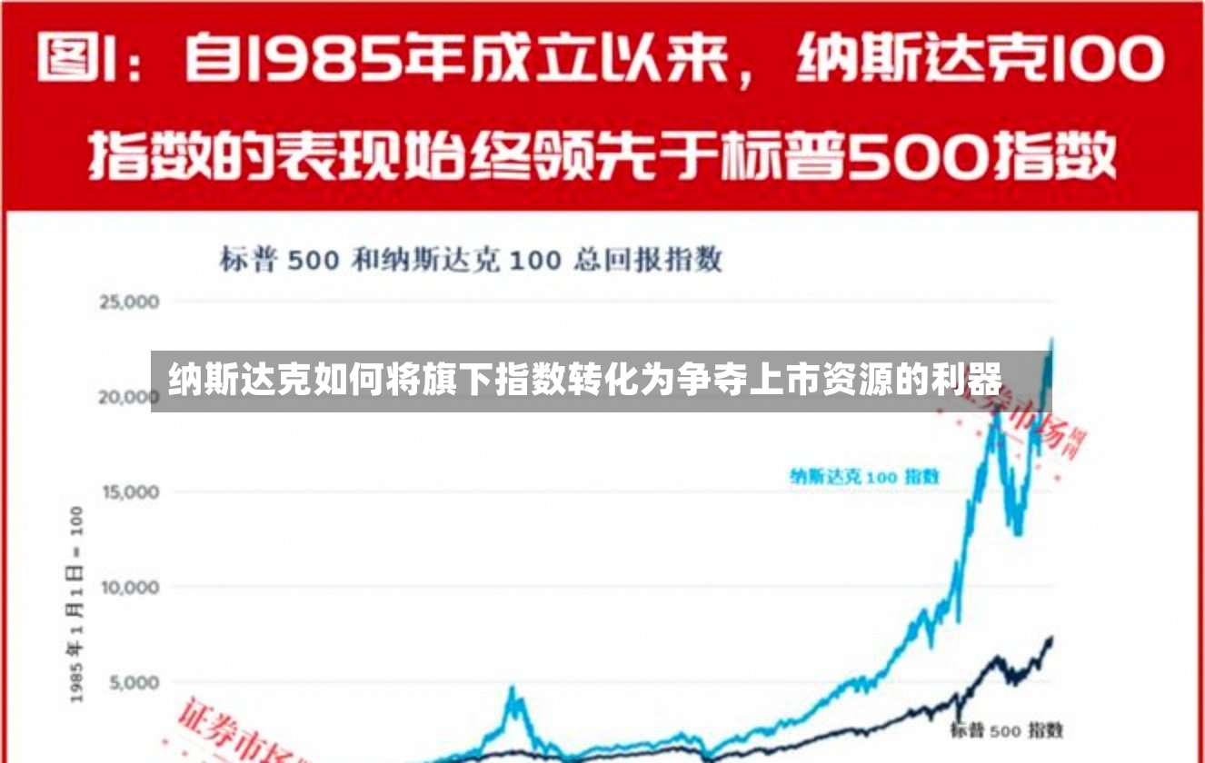 纳斯达克如何将旗下指数转化为争夺上市资源的利器