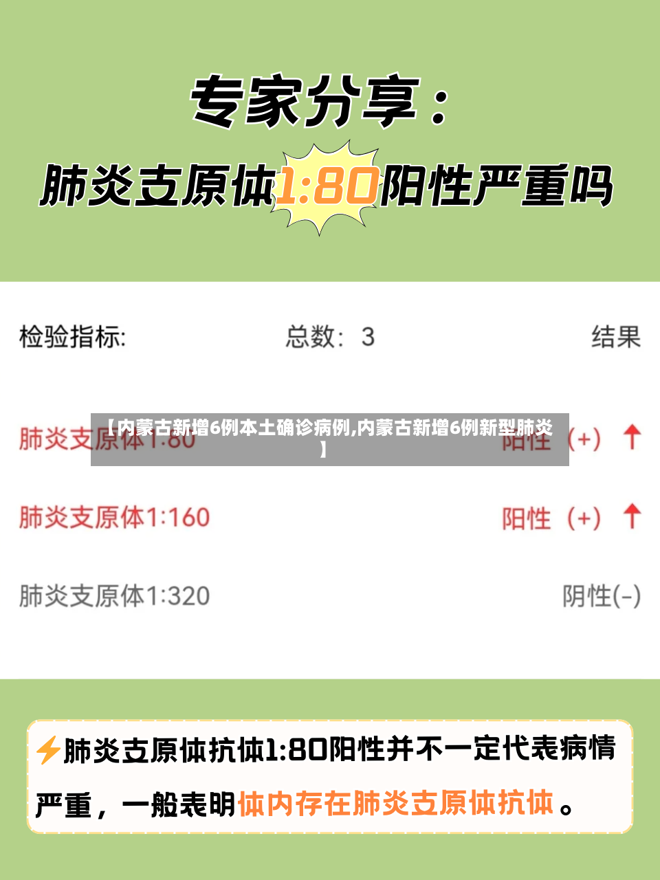 【内蒙古新增6例本土确诊病例,内蒙古新增6例新型肺炎】-第3张图片