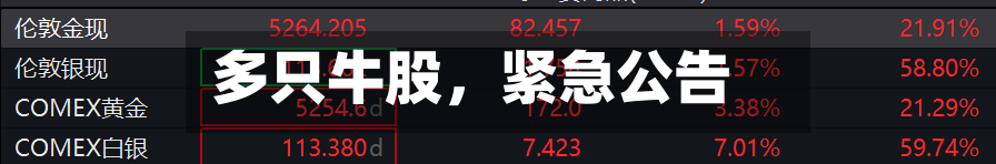 多只牛股，紧急公告-第2张图片