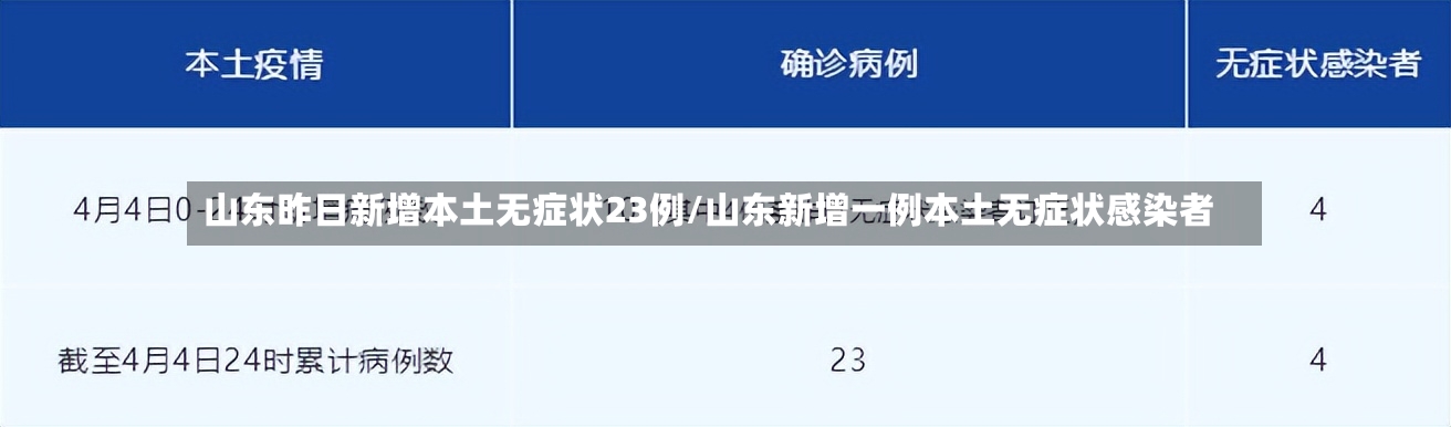 山东昨日新增本土无症状23例/山东新增一例本土无症状感染者-第3张图片