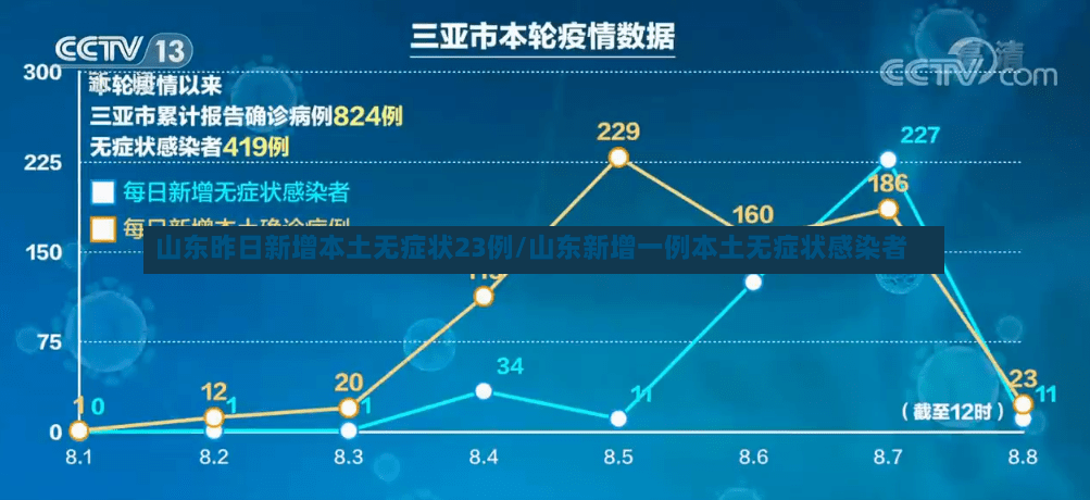 山东昨日新增本土无症状23例/山东新增一例本土无症状感染者-第2张图片
