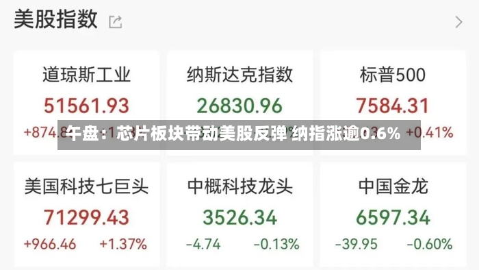 午盘:芯片板块带动美股反弹 纳指涨逾0.6%-第2张图片