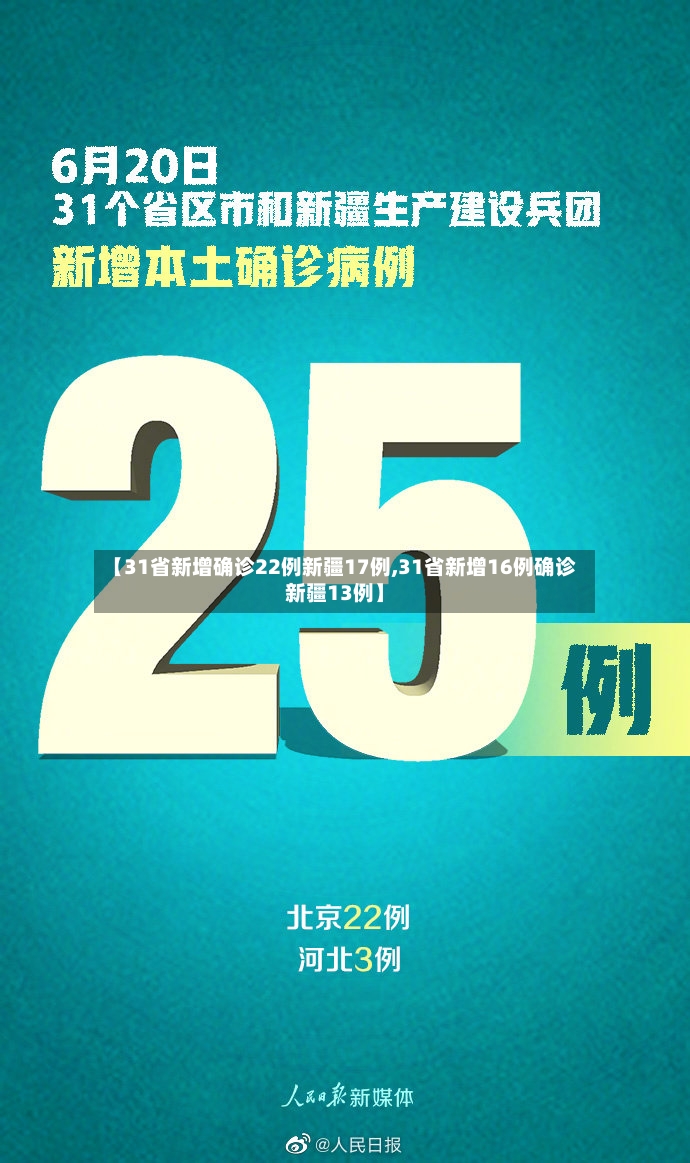 【31省新增确诊22例新疆17例,31省新增16例确诊新疆13例】-第2张图片