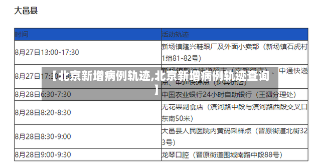 【北京新增病例轨迹,北京新增病例轨迹查询】-第3张图片