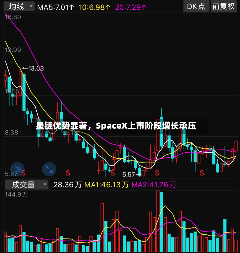 星链优势显著，SpaceX上市阶段增长承压-第2张图片