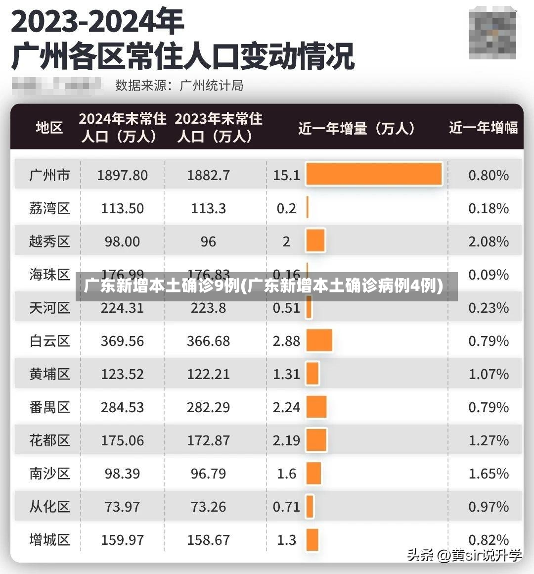 广东新增本土确诊9例(广东新增本土确诊病例4例)