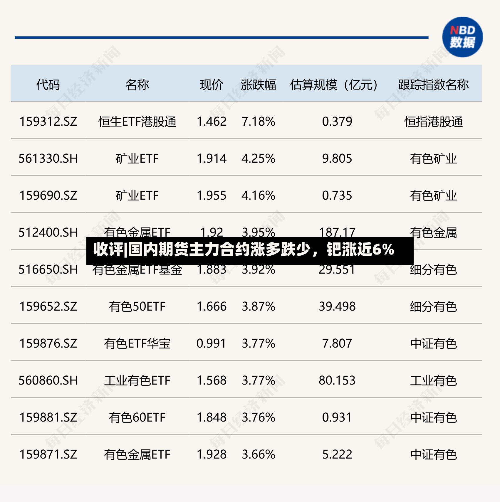 收评|国内期货主力合约涨多跌少，钯涨近6%-第2张图片