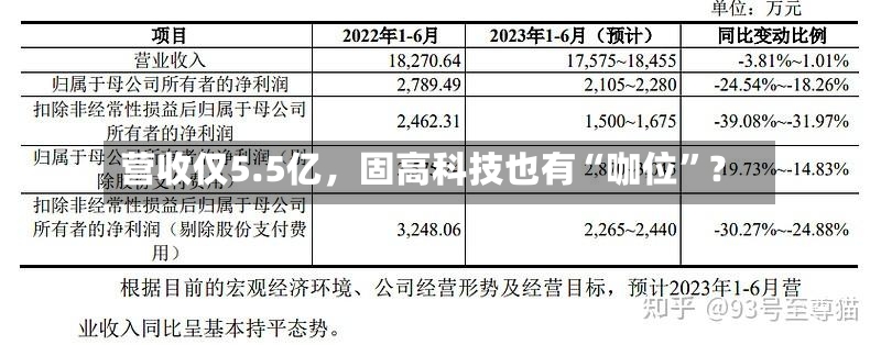 营收仅5.5亿	，固高科技也有“咖位”？-第2张图片