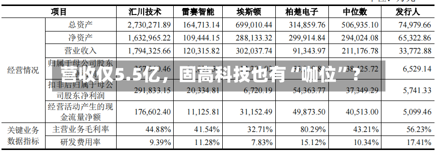 营收仅5.5亿，固高科技也有“咖位”？-第3张图片