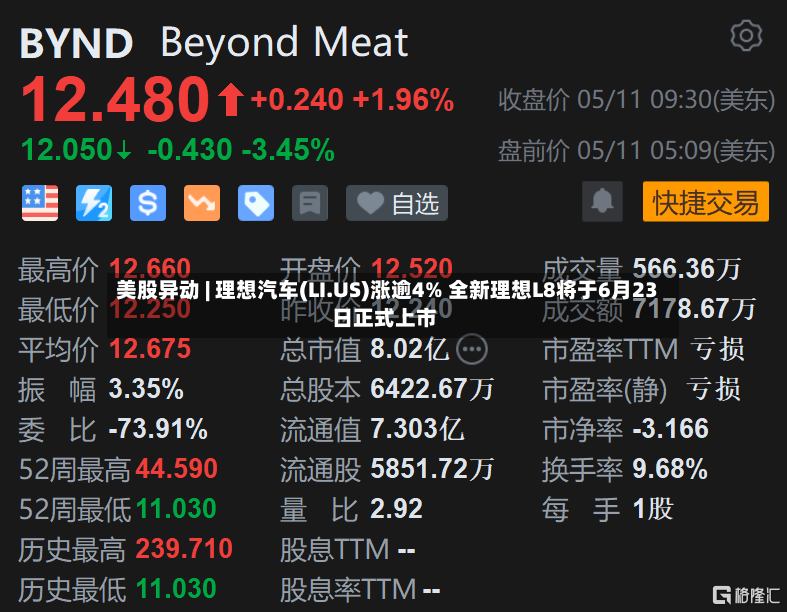 美股异动 | 理想汽车(LI.US)涨逾4% 全新理想L8将于6月23日正式上市