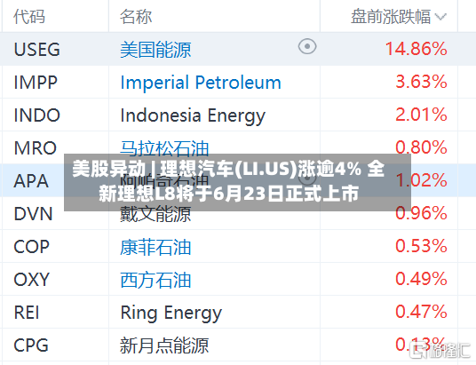 美股异动 | 理想汽车(LI.US)涨逾4% 全新理想L8将于6月23日正式上市-第2张图片