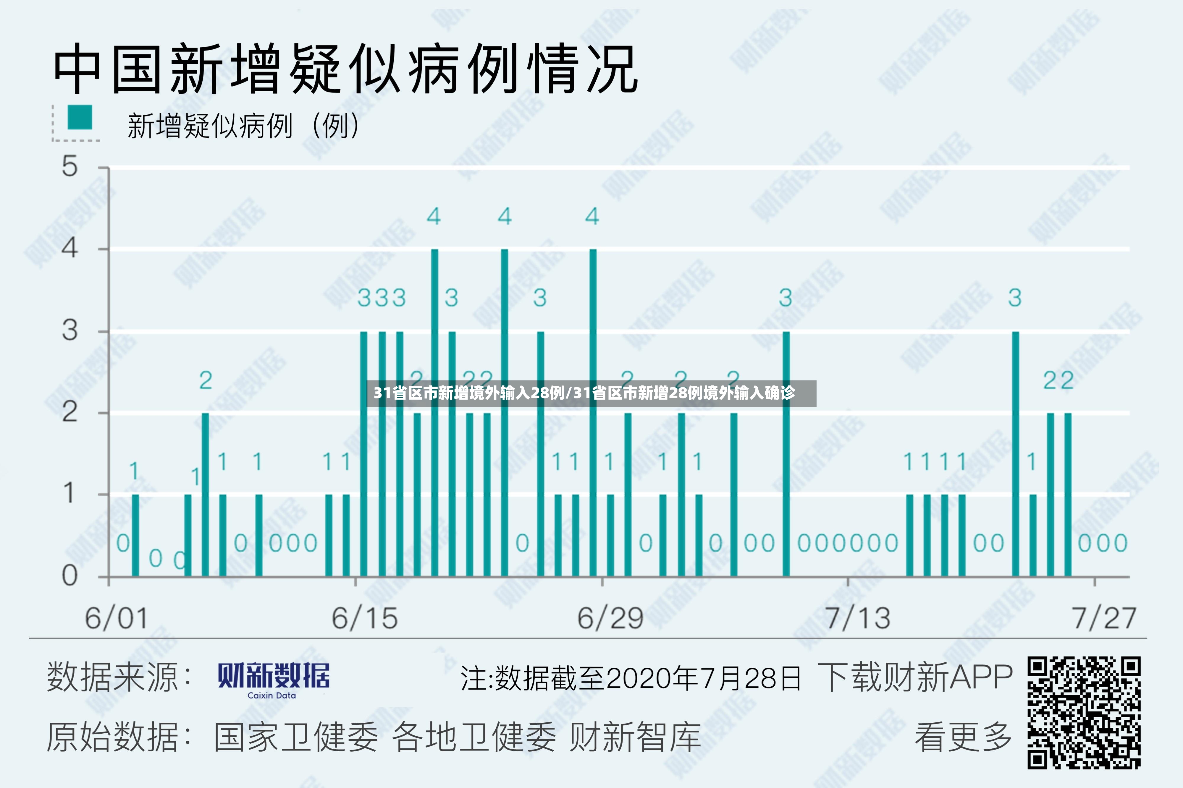 31省区市新增境外输入28例/31省区市新增28例境外输入确诊-第2张图片