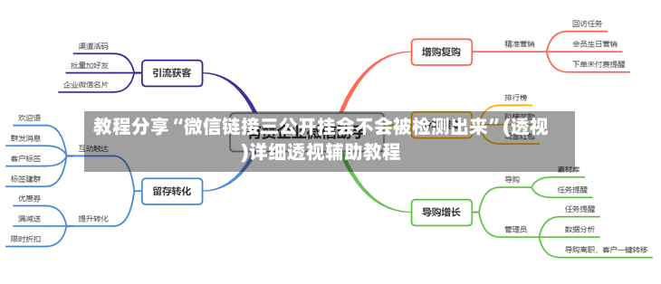 教程分享“微信链接三公开挂会不会被检测出来”(透视)详细透视辅助教程-第2张图片