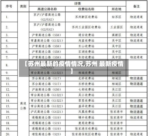 【苏州最新的疫情情况,苏州 最新疫情】-第2张图片