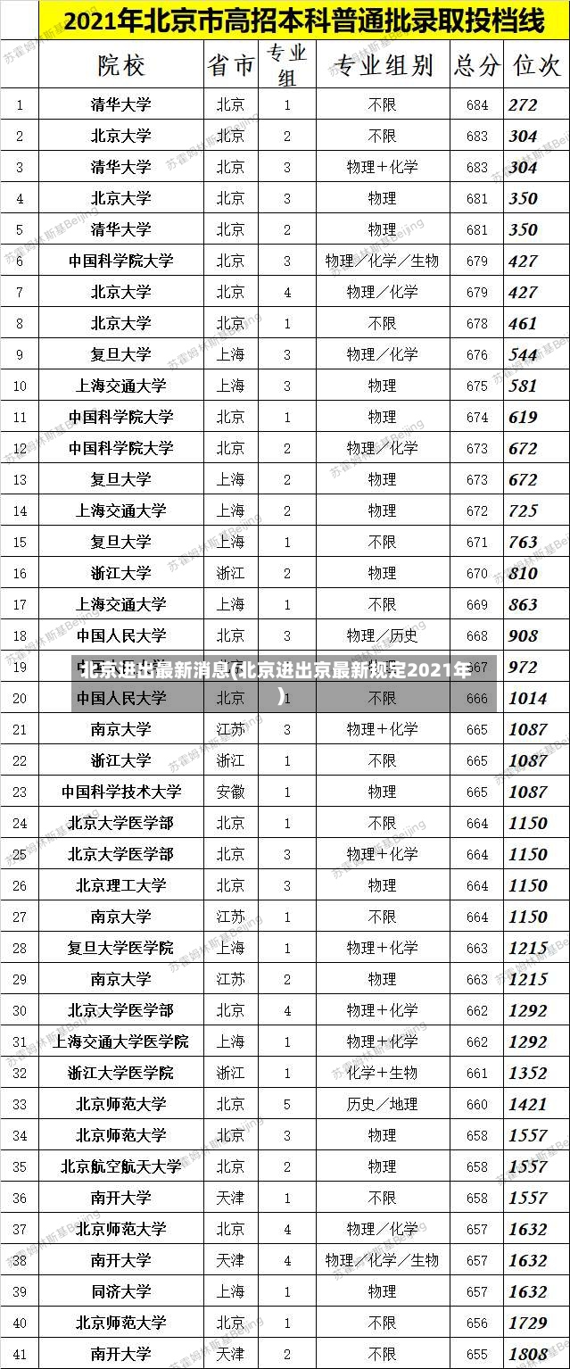 北京进出最新消息(北京进出京最新规定2021年)-第2张图片