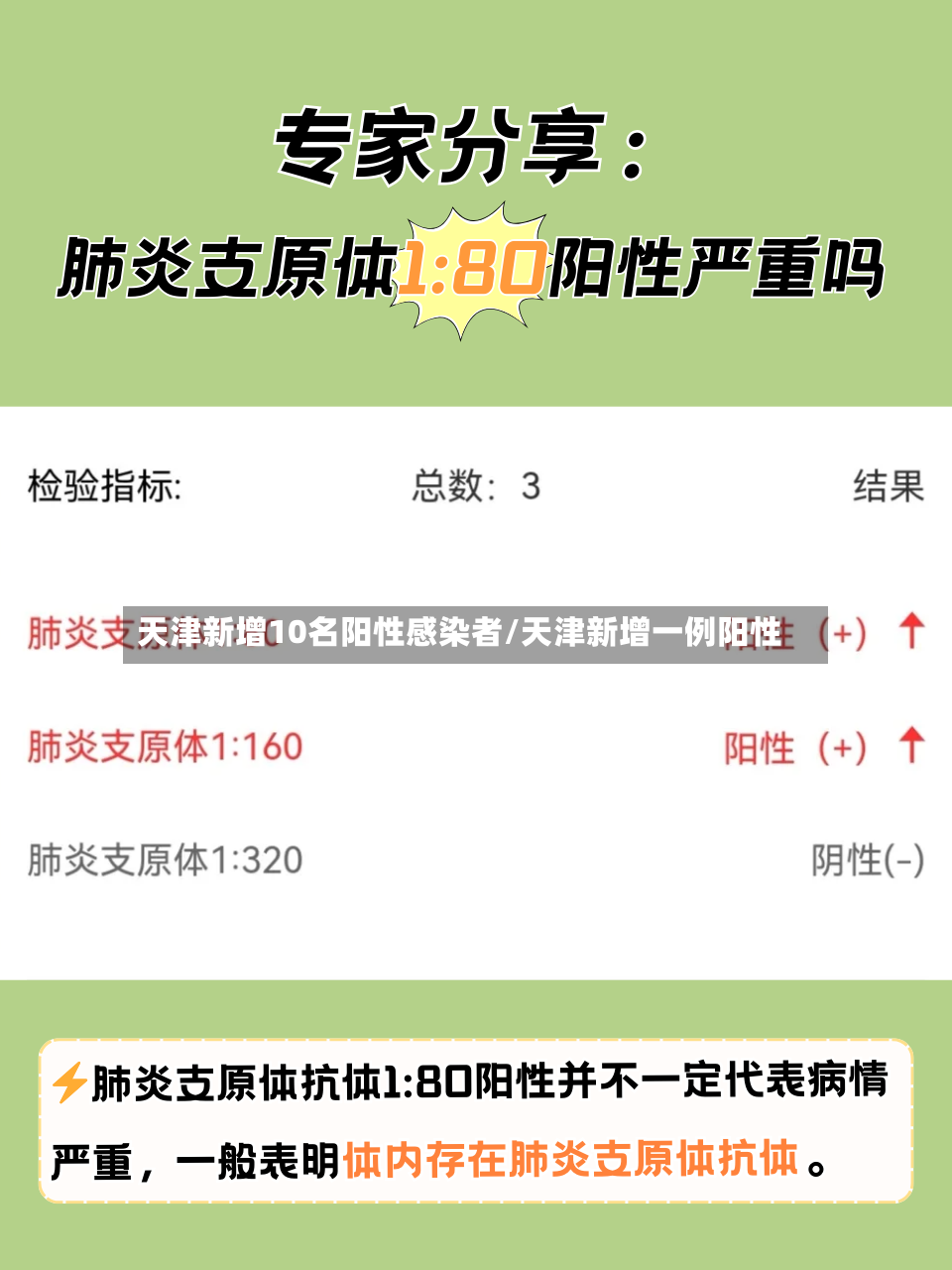 天津新增10名阳性感染者/天津新增一例阳性-第2张图片