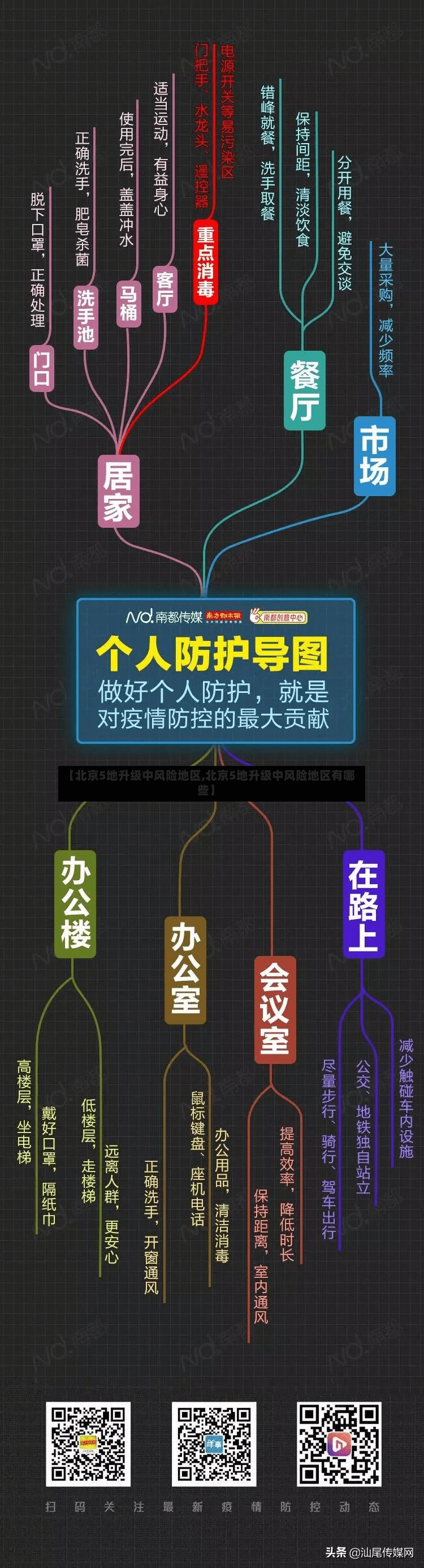 【北京5地升级中风险地区,北京5地升级中风险地区有哪些】-第2张图片