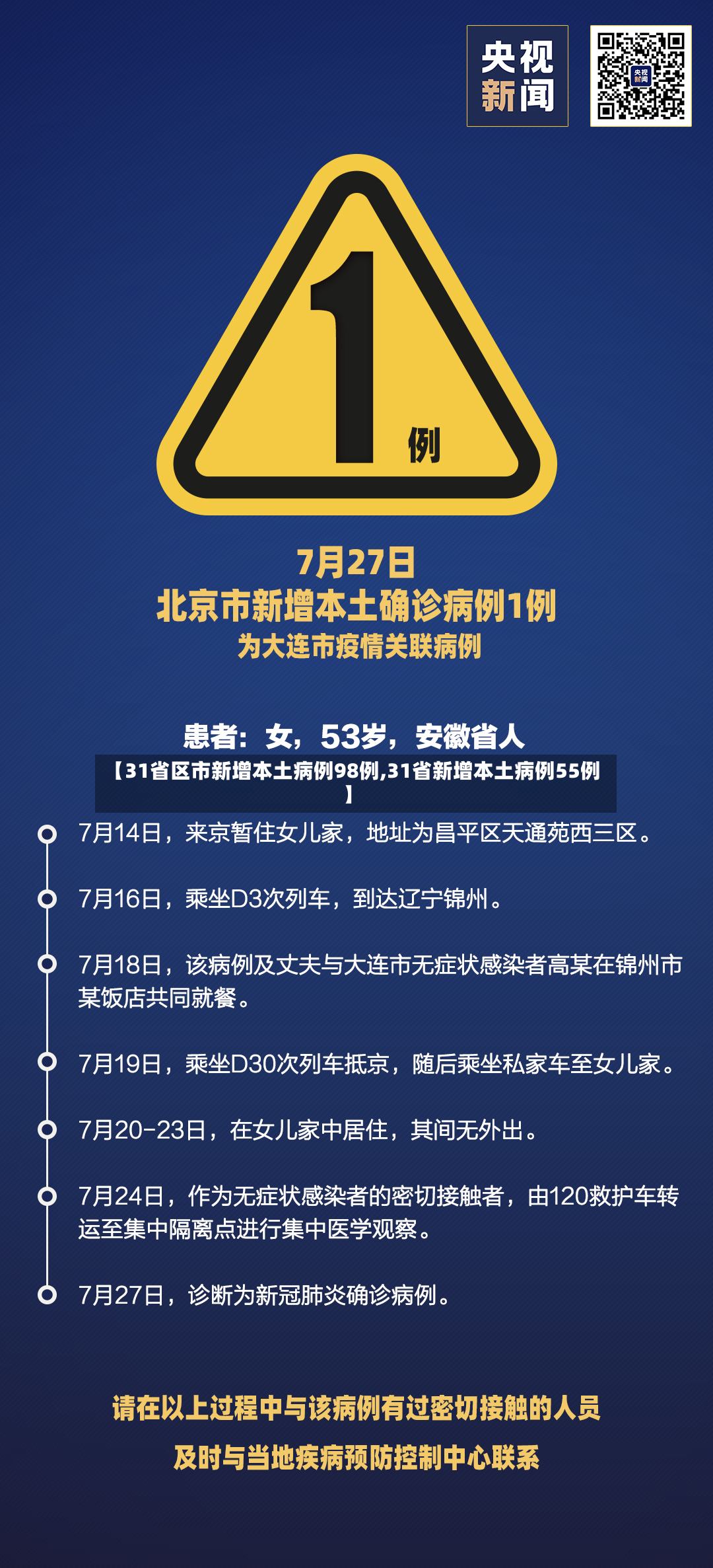 【31省区市新增本土病例98例,31省新增本土病例55例】