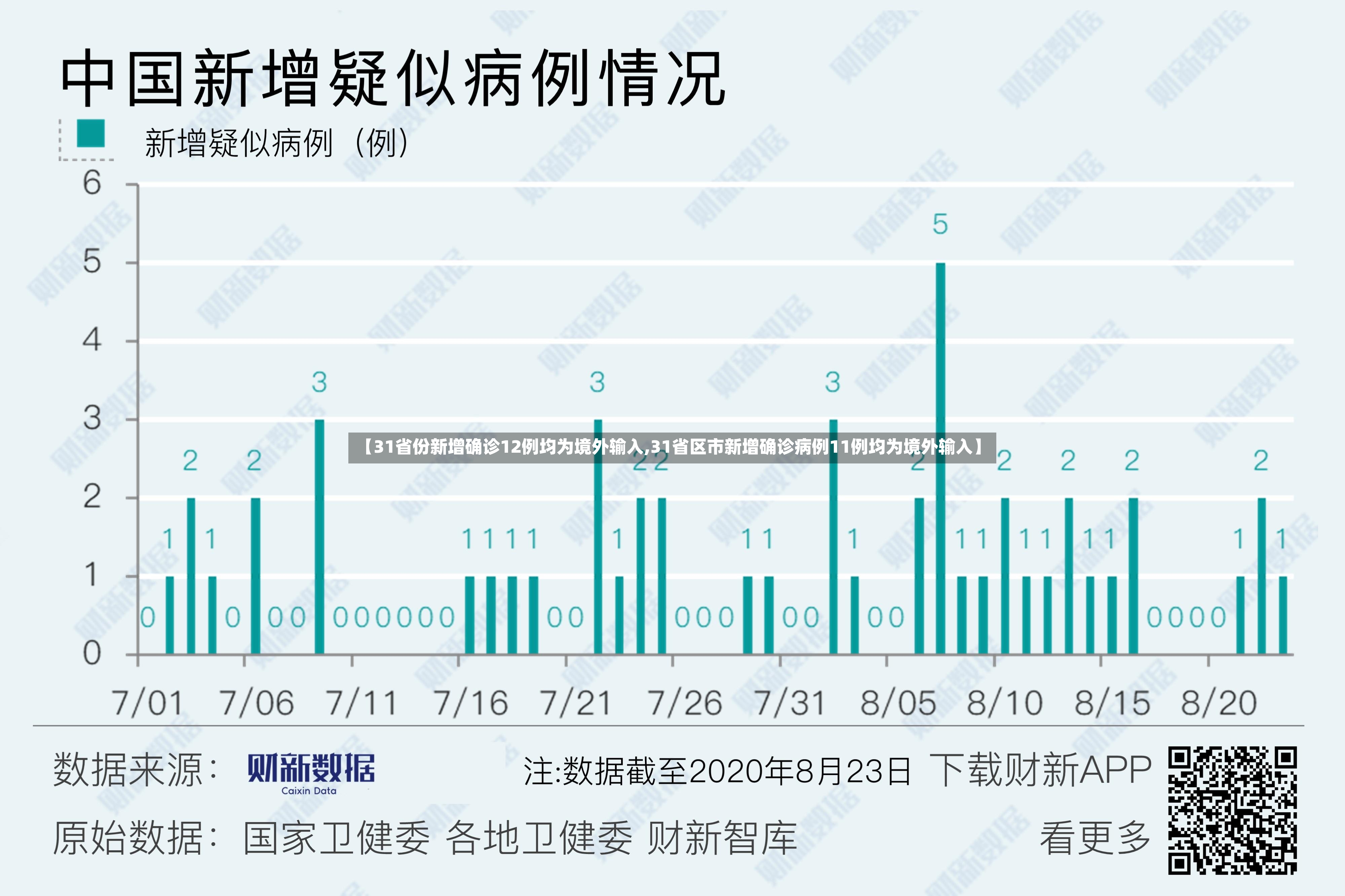 【31省份新增确诊12例均为境外输入,31省区市新增确诊病例11例均为境外输入】