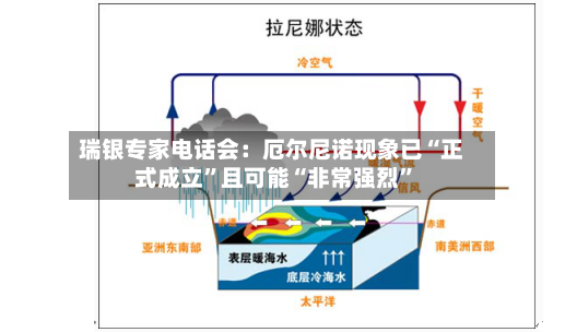 瑞银专家电话会：厄尔尼诺现象已“正式成立	”且可能“非常强烈”-第3张图片