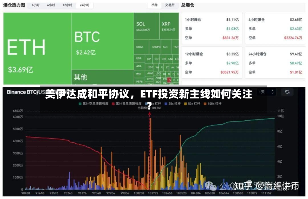 美伊达成和平协议	，ETF投资新主线如何关注？-第2张图片